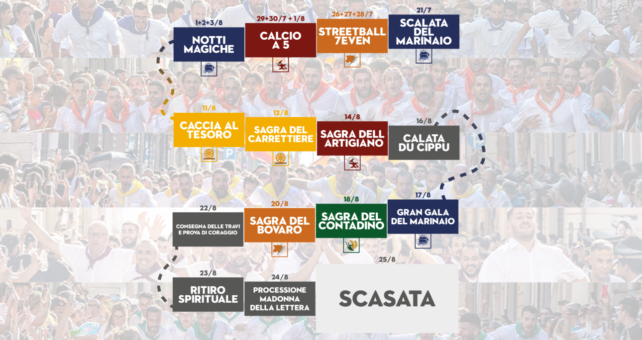 Programma Associazione ‘Mbuttaturi della Varia di Palmi